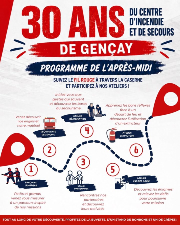 30 ans CIS
