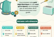 Café réparation